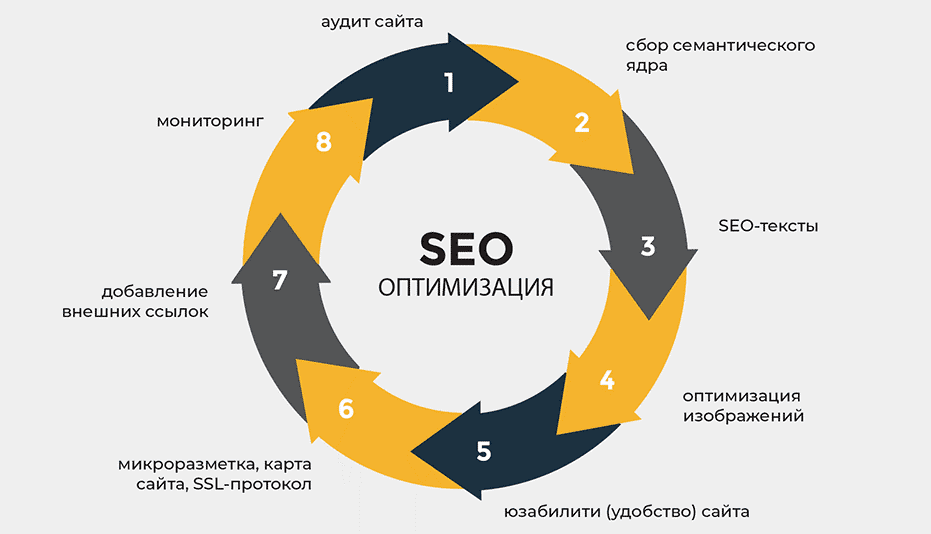 Платные обратные ссылки как выбрать и не ошибиться 1669792767